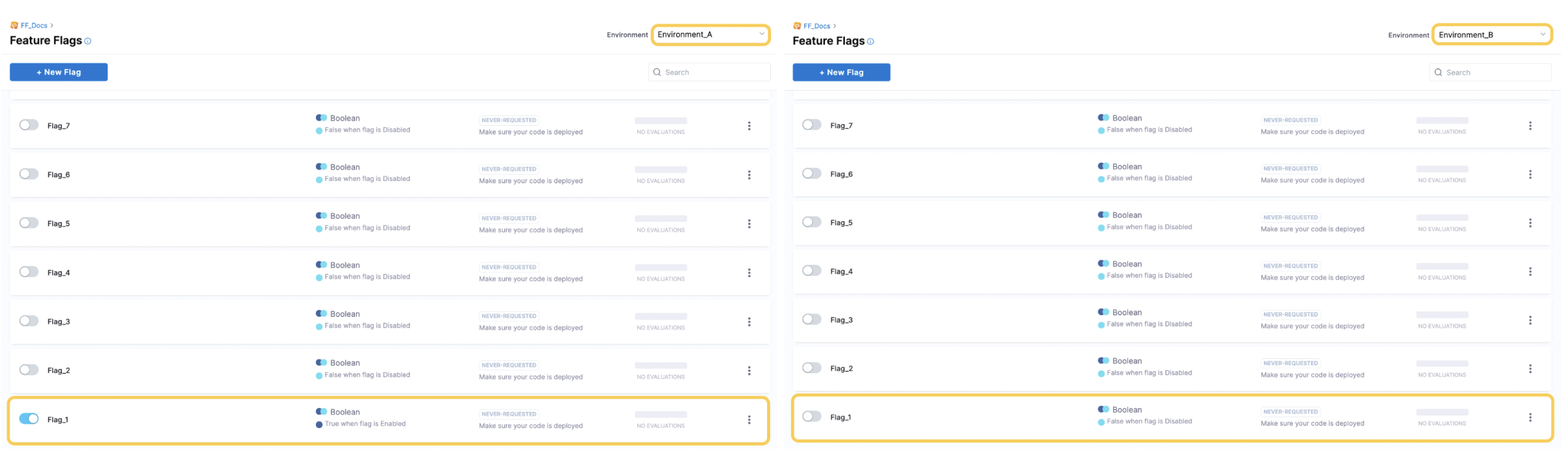 A side by side screenshot that shows the same flag in two environments. One is toggled on and one is toggled off.