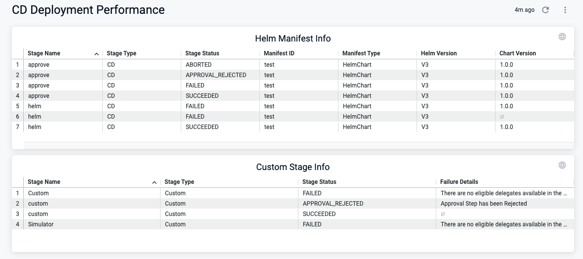 CD deployment performance dashboard - example