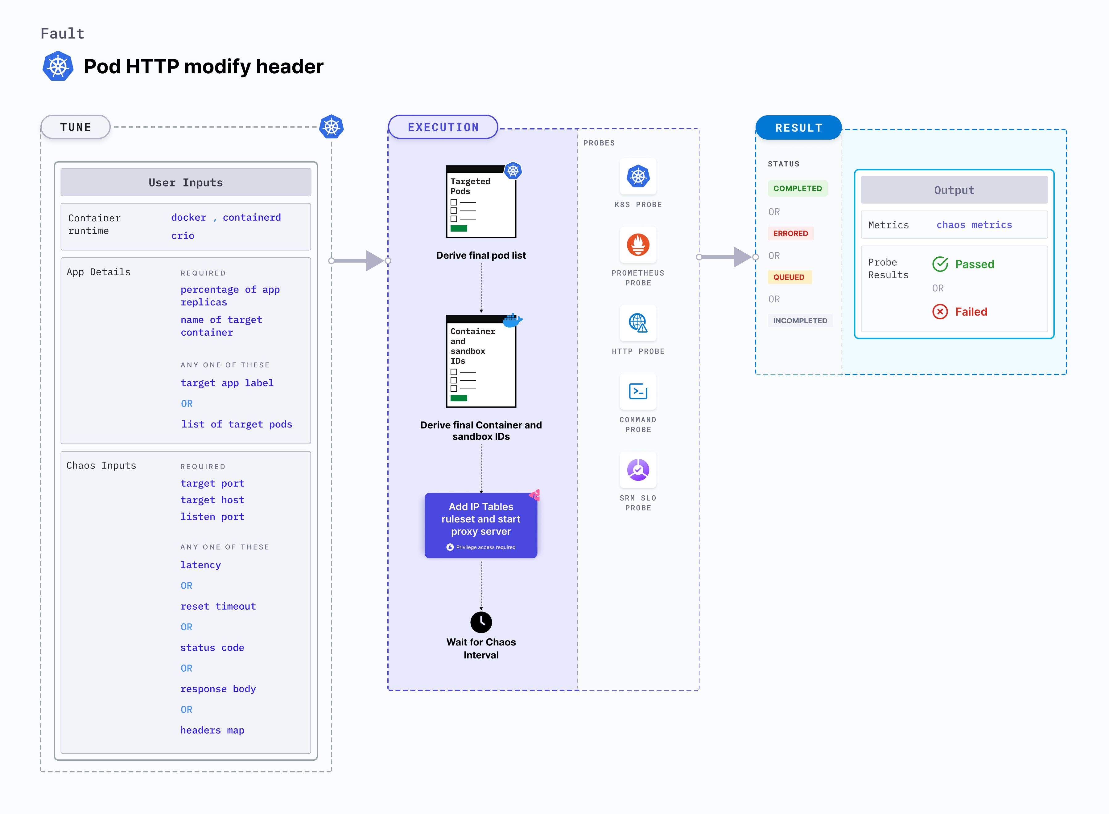 Pod HTTP Modify Header